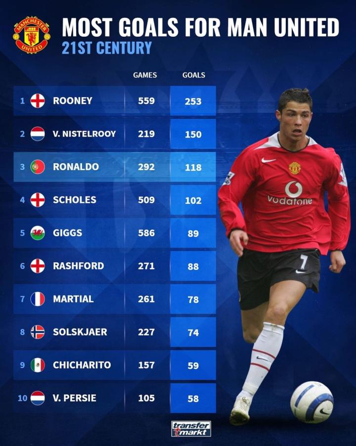 战绩更添一 战绩更添一