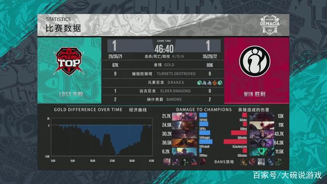 等对手打野